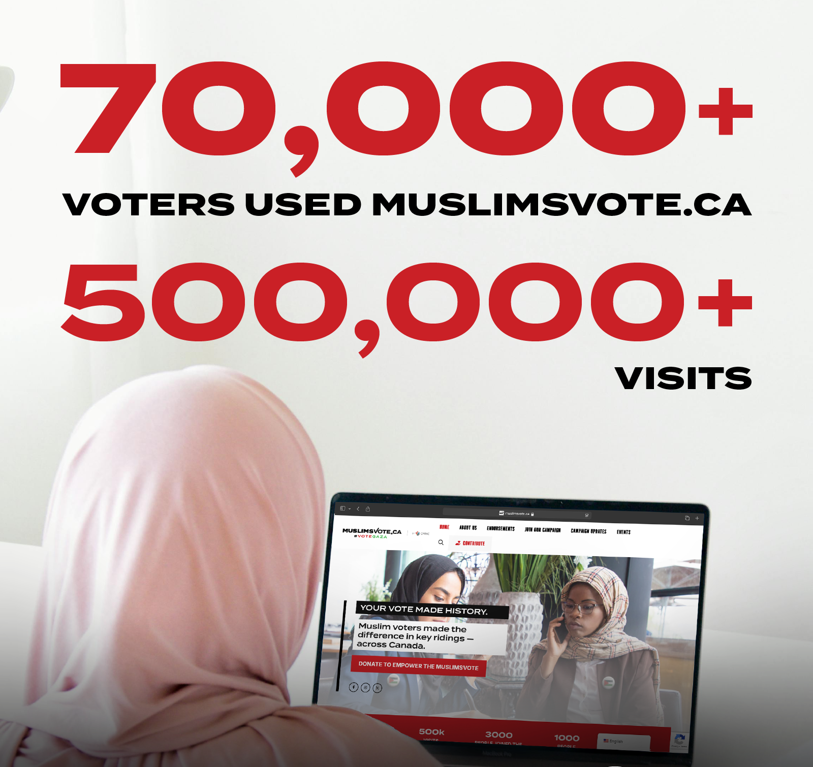 What Was the Impact of the MuslimsVote.ca Campaign?
